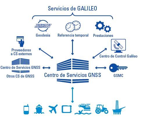 File:GSC servicios galileo.jpg