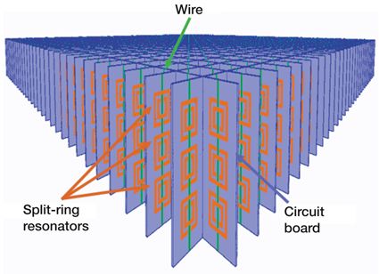 File:Left-handed metamaterial array configuration.jpg