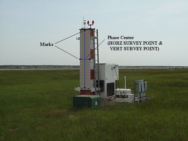 File:MLS Elevation Guidance.jpg