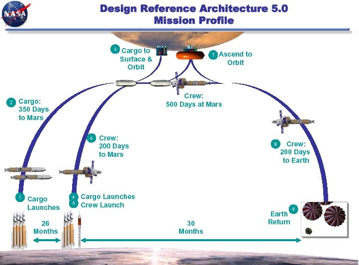 File:NasaManned mission to Mars.jpg