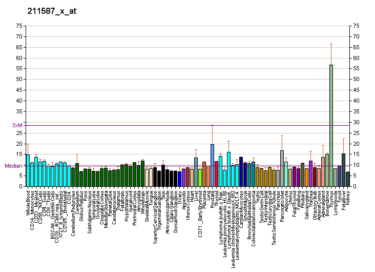 File:PBB GE CHRNA3 211587 x at fs.png