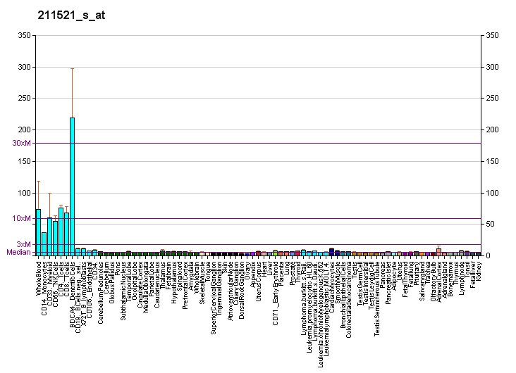 File:PBB GE PSCD4 211521 s at fs.png