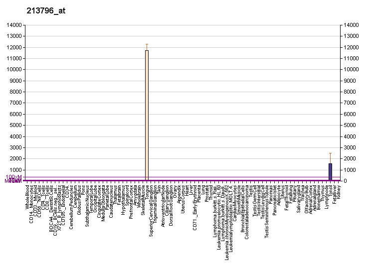 File:PBB GE SPRR1A 213796 at fs.png