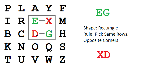 File:Playfair Cipher 04 EG to XD.png