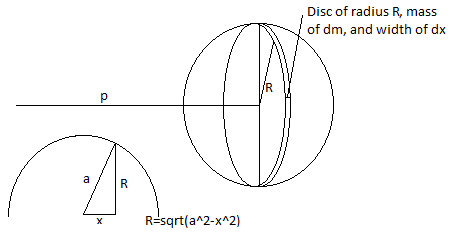 File:Series of discs2.png