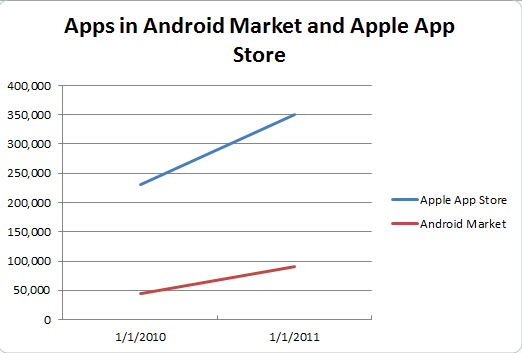 File:App graph 001.png