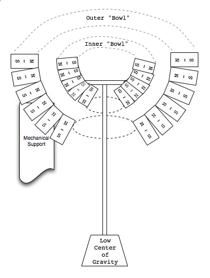 File:Bowl Shaped Magnetic Levitation.png