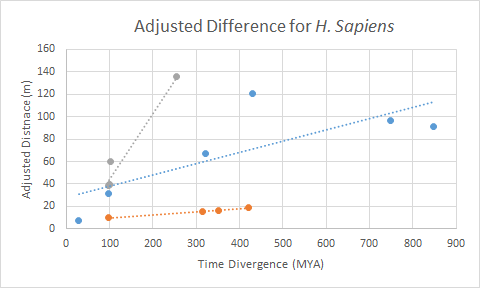 File:C9orf135 Divergence.png