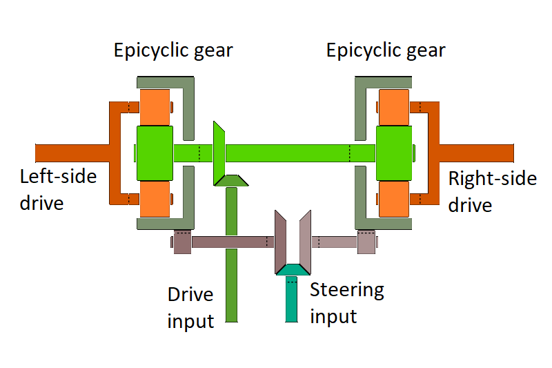 File:Differential steering mechanism.png