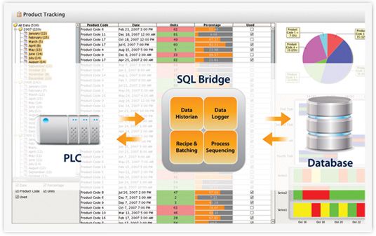 File:Ignition SQL Bridge Diagram.jpg