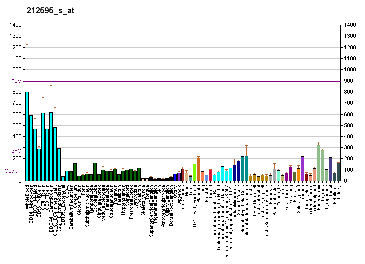 File:PBB GE DAZAP2 212595 s at fs.png