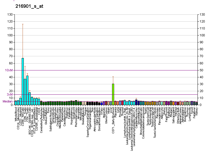 File:PBB GE IKZF1 216901 s at fs.png