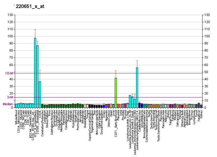 File:PBB GE MCM10 220651 s at fs.png