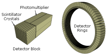 File:PET-detectorsystem 2.png