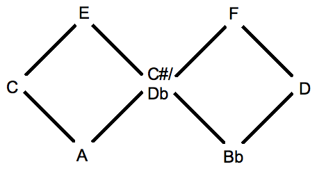 File:Dual-third triad diamond chain.png