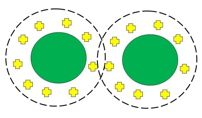 File:Electrostatically Stabilized Colloid.jpg