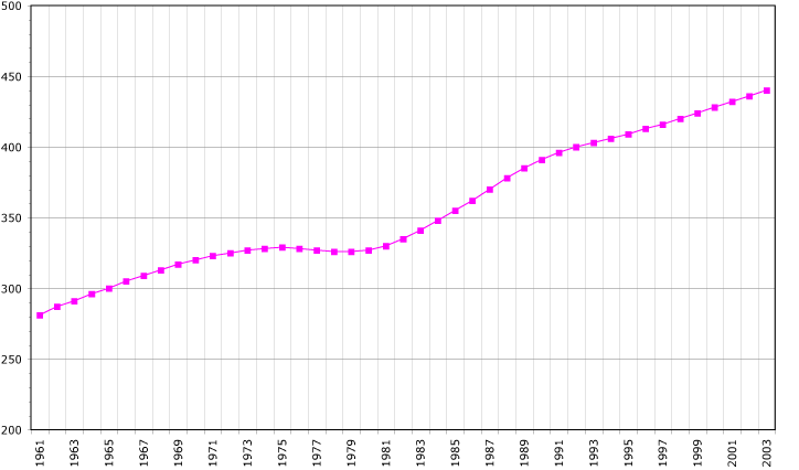 File:Guadeloupe demography.png