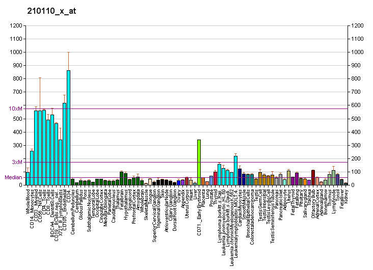 File:PBB GE HNRPH3 210110 x at fs.png