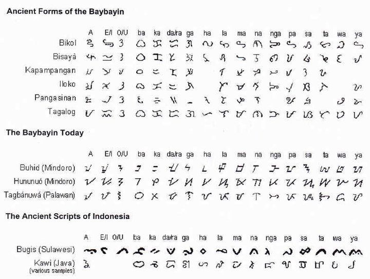 File:Several Sulats of the Philippines.jpg