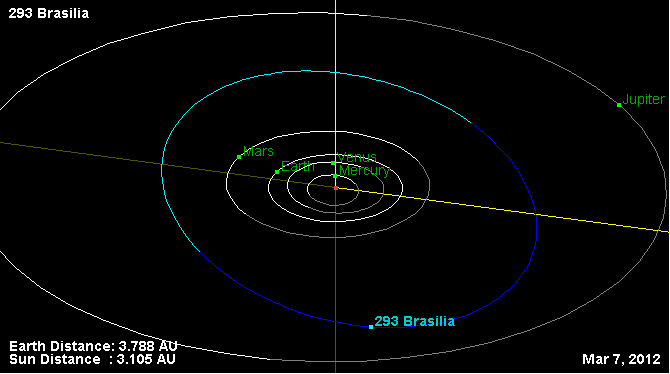 File:Орбита астероида 293.png