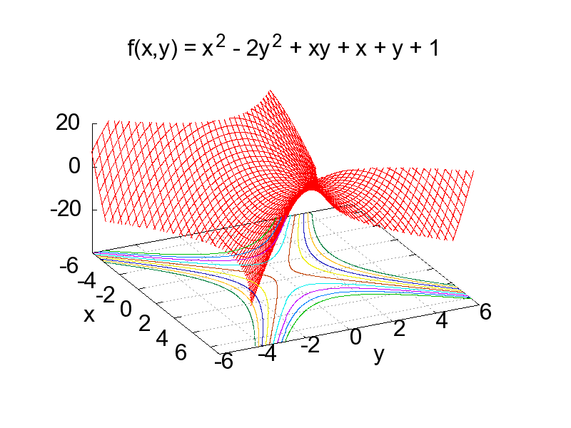 File:3d Quadratic.png