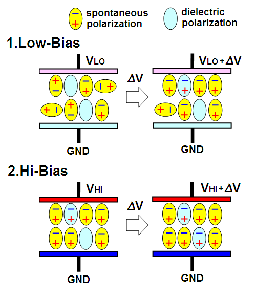 File:DC Bias characteristic of ferroelectrics.PNG