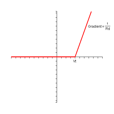 File:Diode Modelling Image11.png