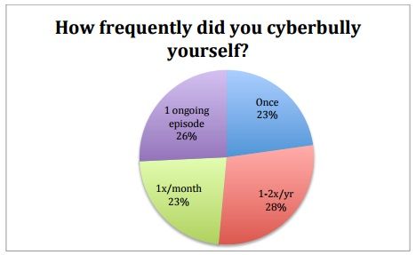 File:Elizabeth Englander's study on Digital Munchausen.jpg