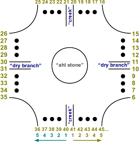 File:Zohn ahl schematic.png