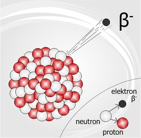 File:Betadecay.jpg