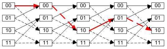 File:Convolutional code trellis diagram.png