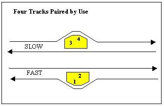 File:Four Tracks Paired by Use.jpg