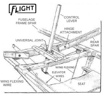 File:Macfie control lever Flightglobal Vol2(11) p.179.jpg