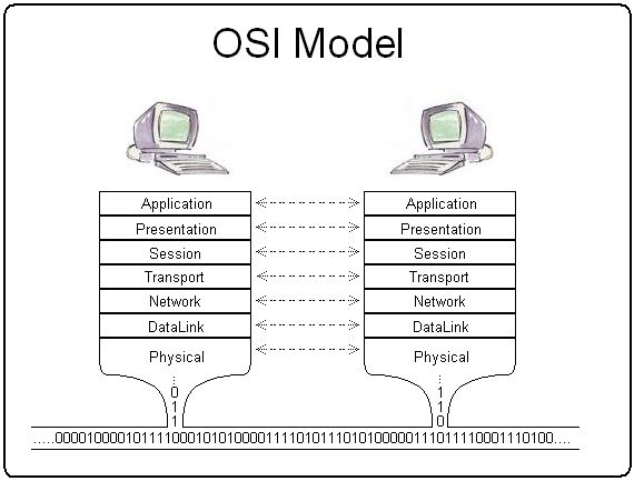 File:Osi model trad.jpg