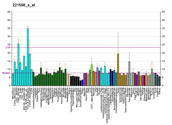 File:PBB GE CRSP8 221598 s at fs.png