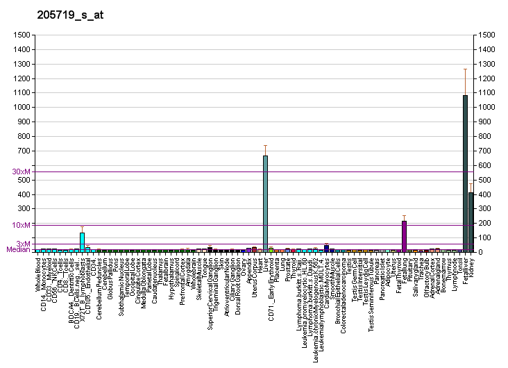 File:PBB GE PAH 205719 s at fs.png