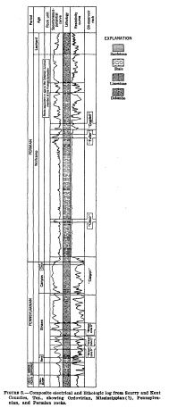 File:Permian Basin welllog.jpg