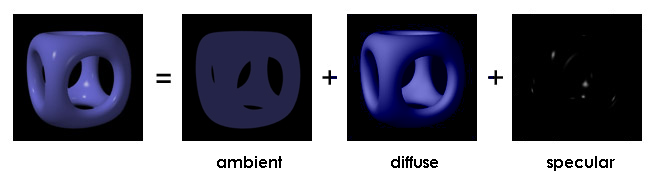 File:Phong components revised.png