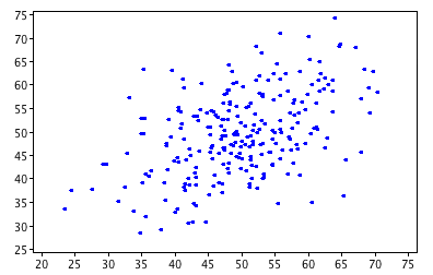 File:Scatterplot r=.47.png