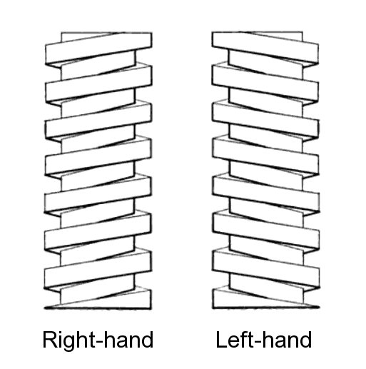 File:Screw thread handedness.png