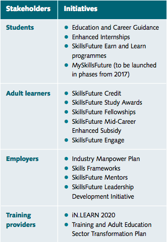 File:SkillsFuture Chart.png