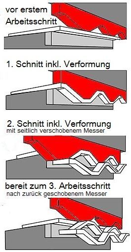 File:Technologie výroby tahokovu.JPG