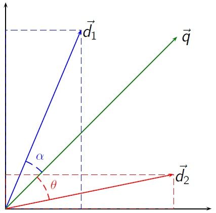 File:Vector space model.jpg