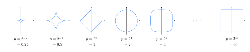 File:2D unit balls.svg