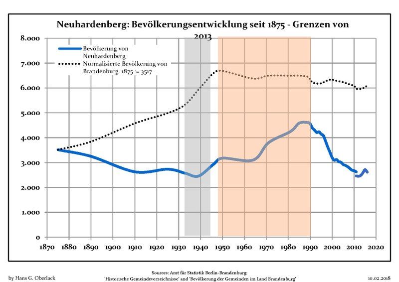 File:Bevölkerungsentwicklung Neuhardenberg.pdf