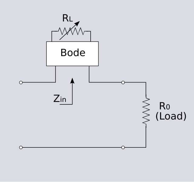 File:Bode equaliser.svg