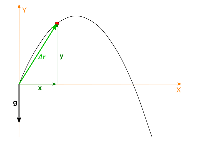 File:Ferde hajitas3.svg