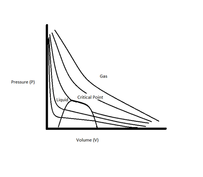 File:Gas Dynamics.png