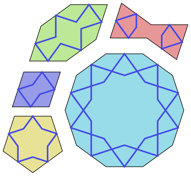 File:Girih tiles.svg