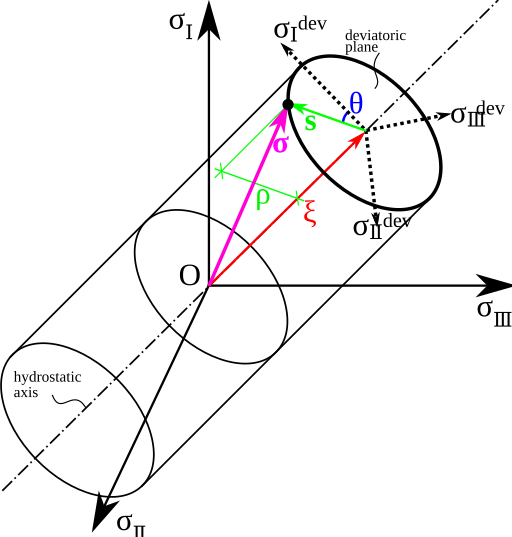 File:HaightWestergaard en.svg